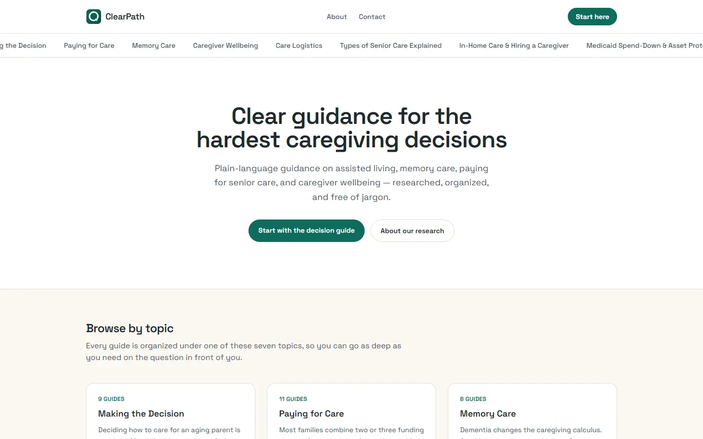 The ClearPath homepage: the headline 'Clear guidance for the hardest caregiving decisions' with a green 'Start with the decision guide' button, above a row of topic cards counting guides per topic.