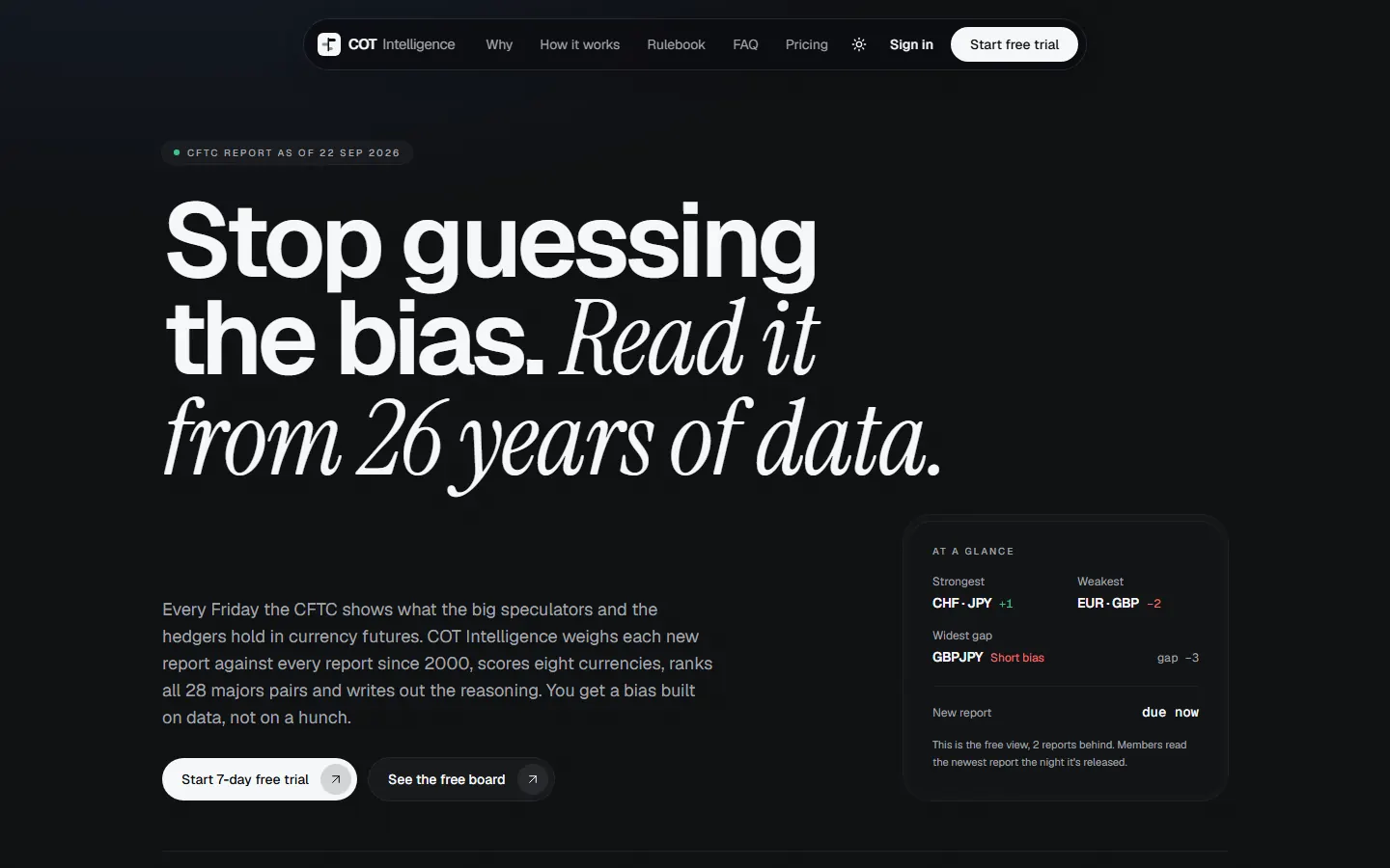 The COT Intelligence homepage: the headline 'Stop guessing the bias. Read it from 26 years of data.' on a dark page, beside an 'At a glance' panel naming the strongest and weakest currencies and the widest-gap pair.